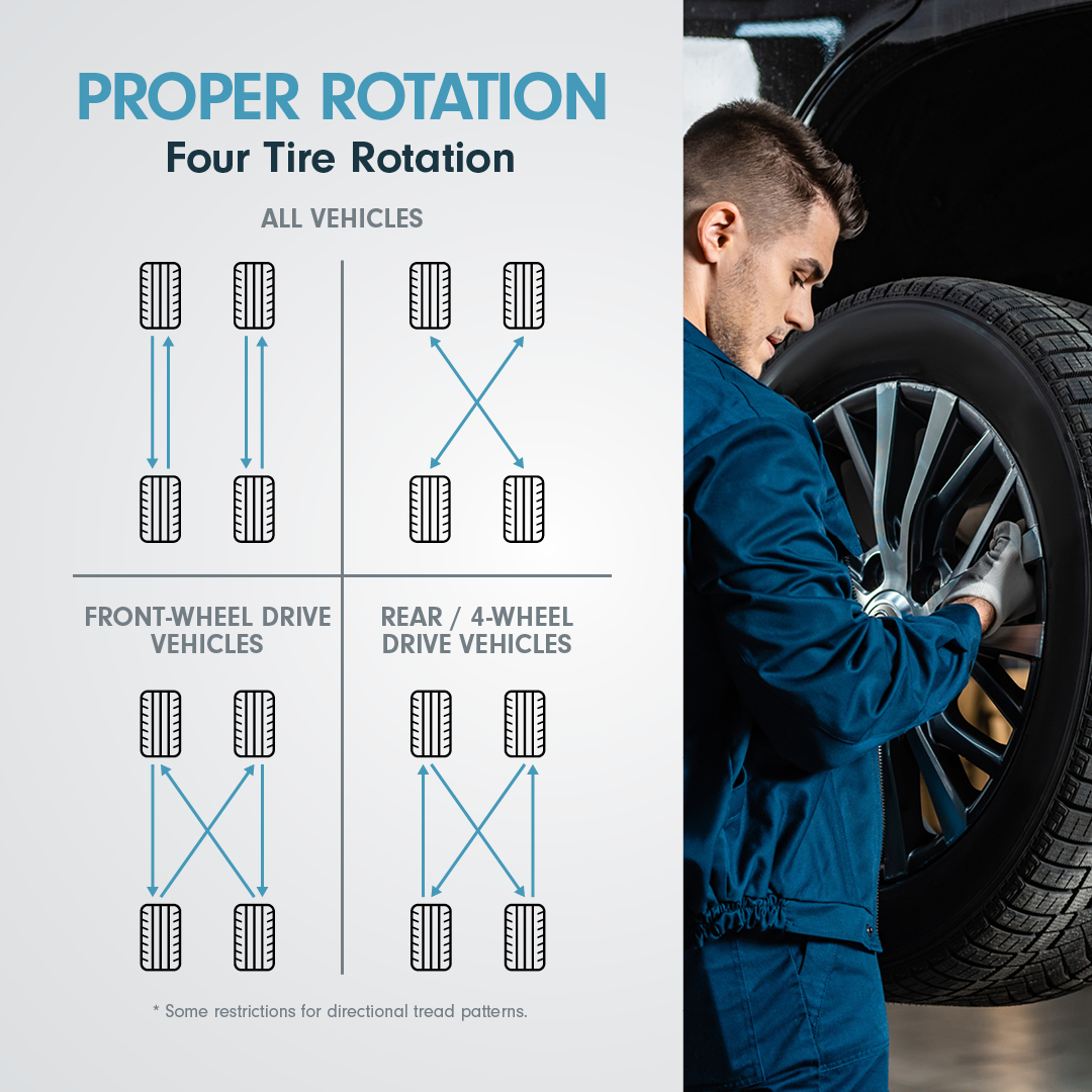 Proper Tire Rotation